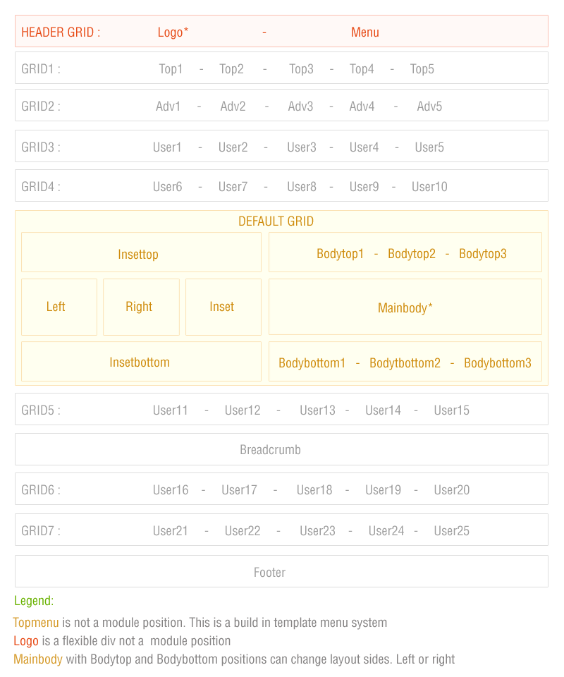YouDrops Module Positions YouDrops Module Positions
